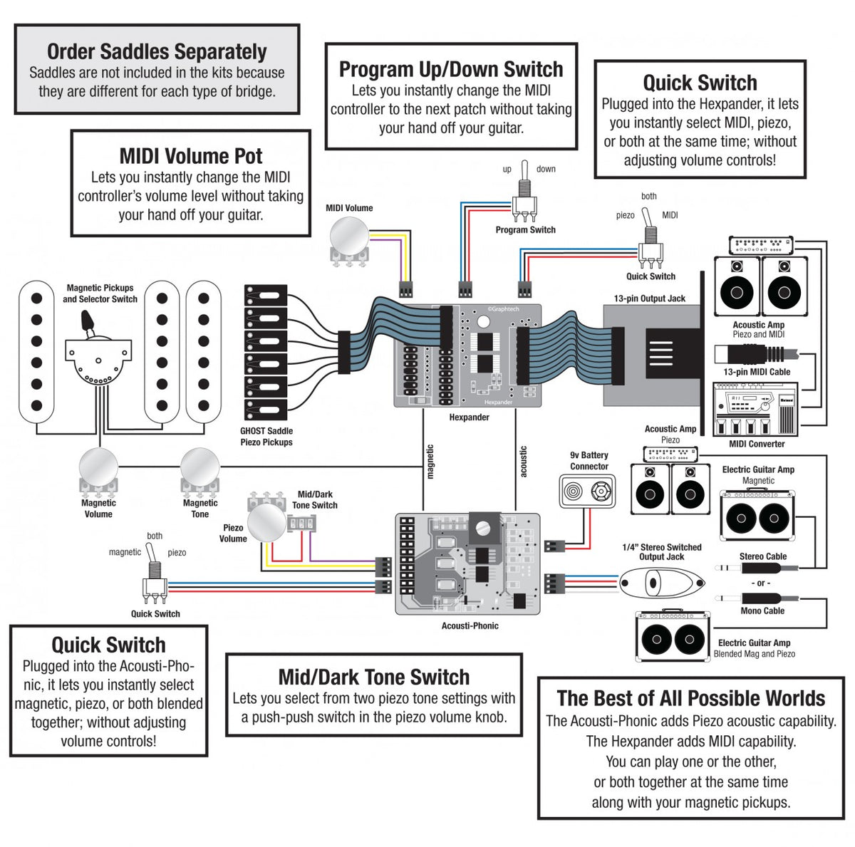 Graph Tech Ghost Acousti-Phonic & Hexpander Kit – SportHiTech